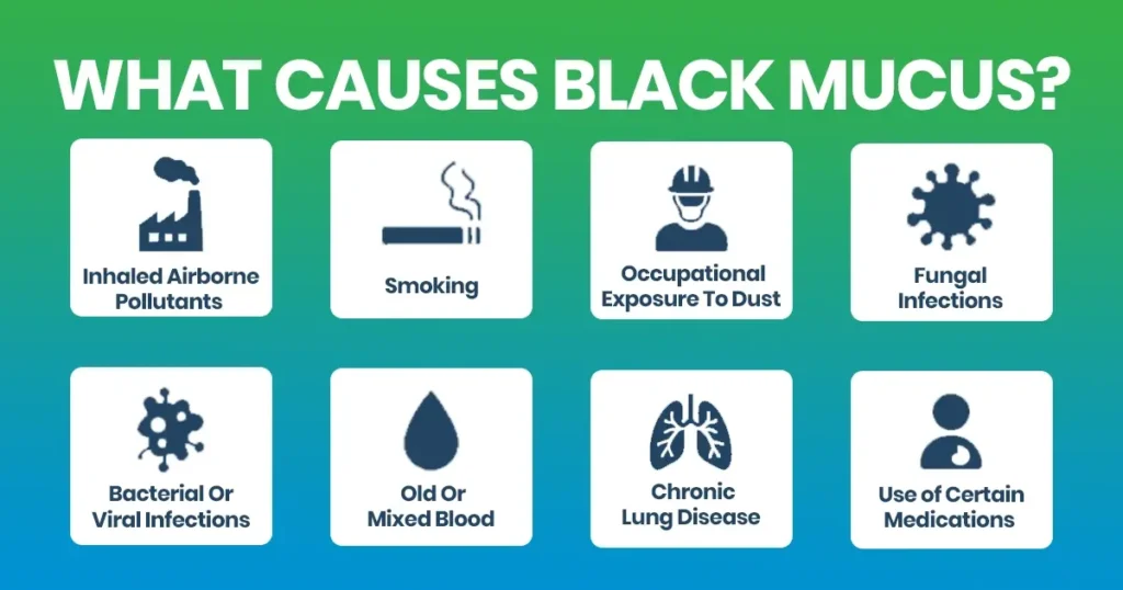 Infographic explaining causes of black mucus.