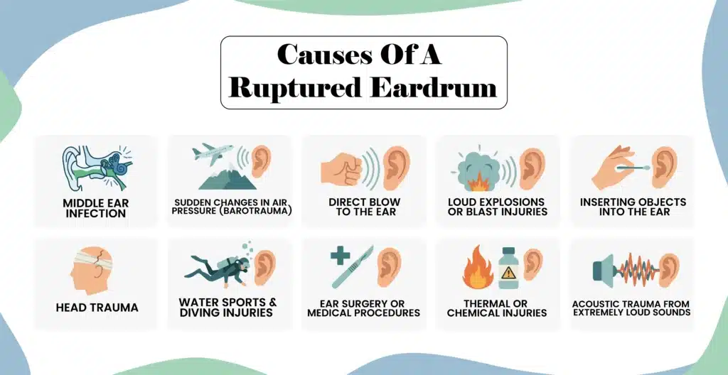 An infographic illustrating ten common causes of a ruptured eardrum with white background.